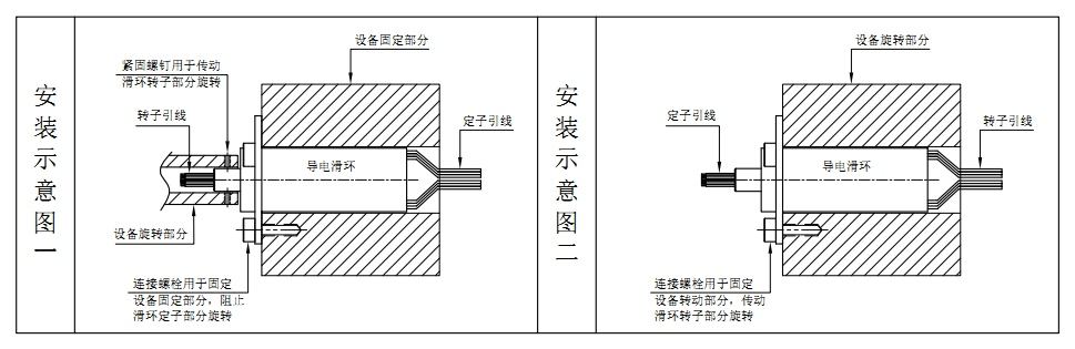 如何安裝帽式導(dǎo)電滑環(huán)？