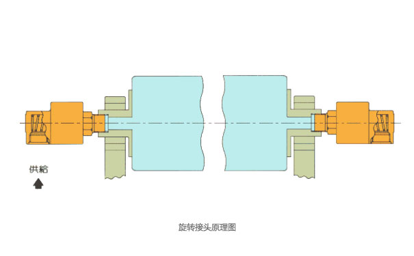 360度旋轉(zhuǎn)滑環(huán)的傳輸性到底如何？