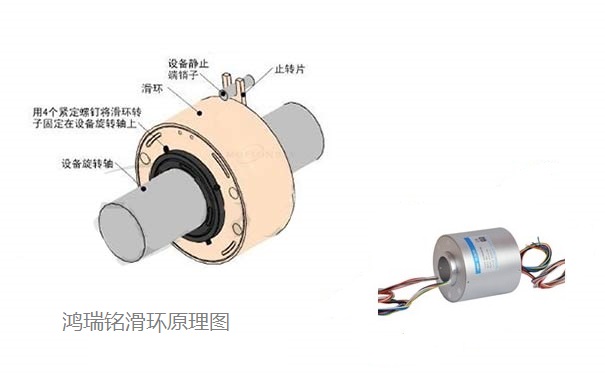 滑環(huán)的安裝指南